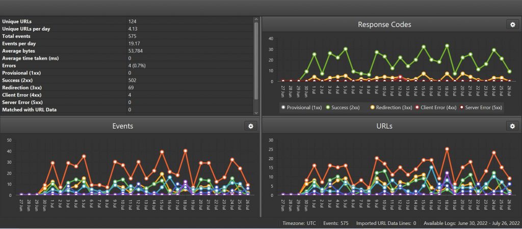 internal linking is dead